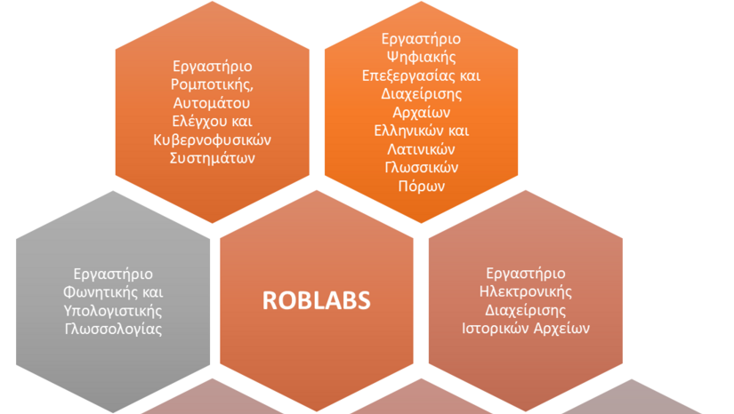 RobLabs - Ημερίδα με θέμα "Οντολογικές Προσεγγίσεις στις Θετικές και Ανθρωπιστικές Επιστήμες"